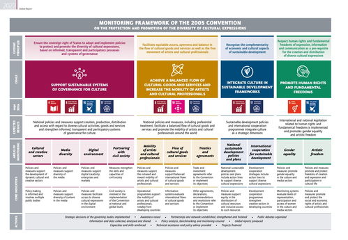 數(shù)字文化創(chuàng)意內(nèi)容應(yīng)用服務(wù)的政策重塑——聯(lián)合國(guó)教科文組織《重塑創(chuàng)意政策報(bào)告》解讀